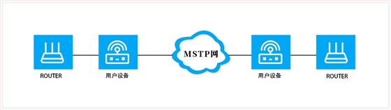 MSTP专线宽带介绍