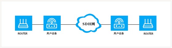 数据专线介绍