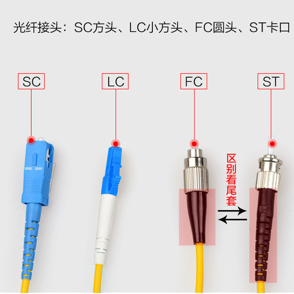 福岛科技为你解析光纤接口常见类型及应用场景