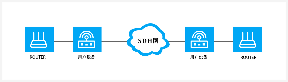 数据专线介绍